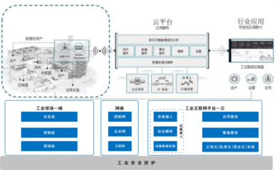 國產密碼技術 工業互聯網安全與數據服務的堅實屏障