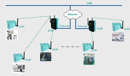 智能制造工廠生產車間無線數據采集系統解決方案